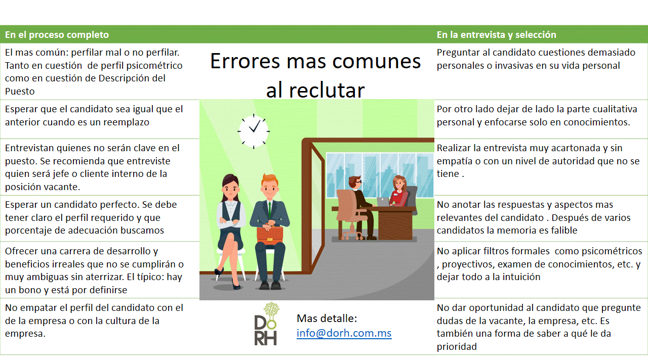 Errores al reclutar